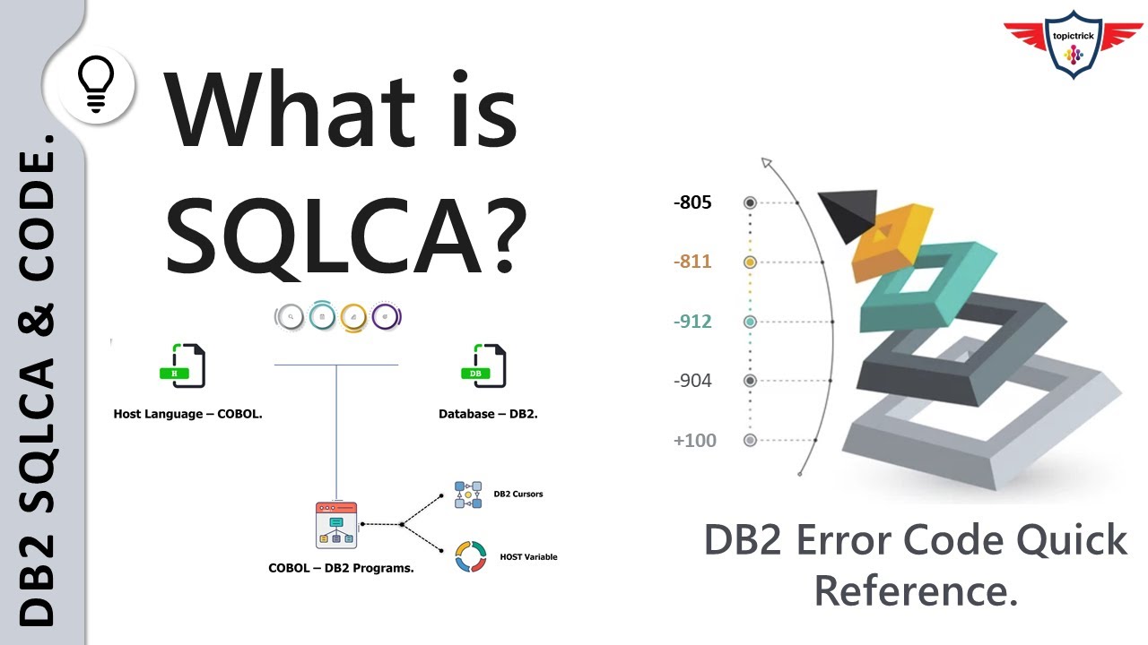 What is SQLCA? | SQLCA in DB2 | SQLCA stands for SQL Communication Area | SQLSTATE vs SQLCODE.