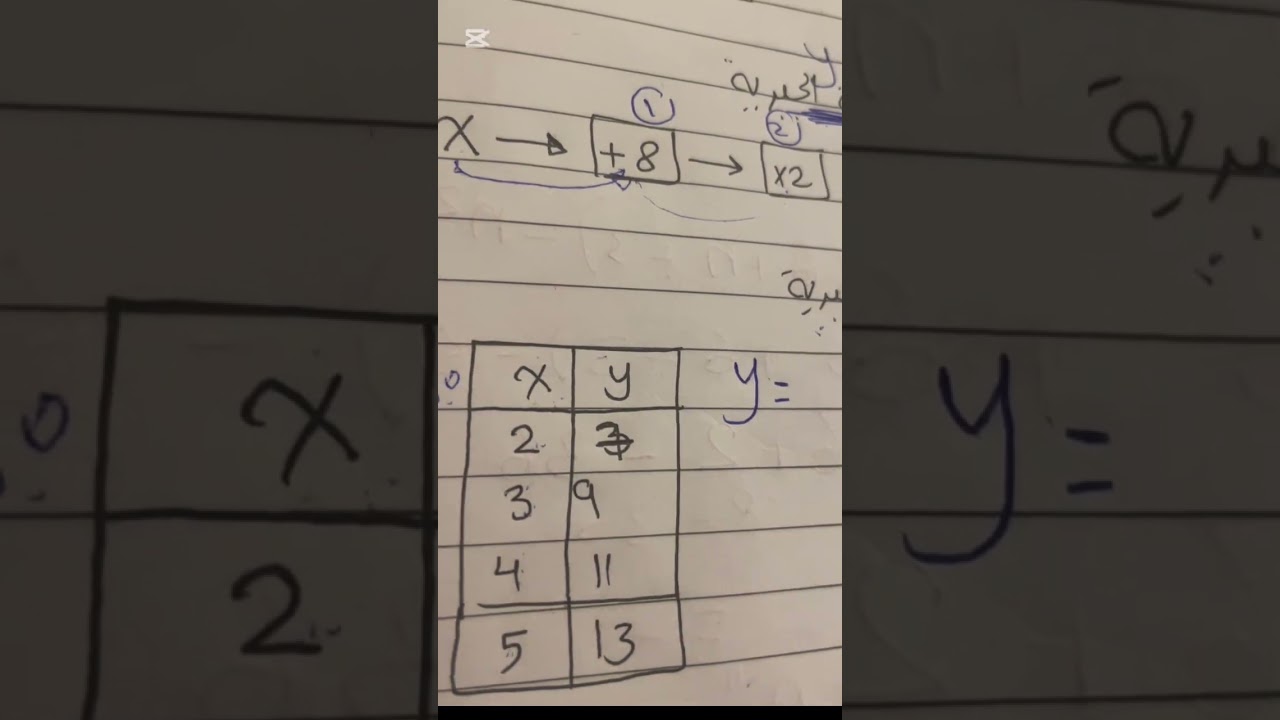 الاقترانات