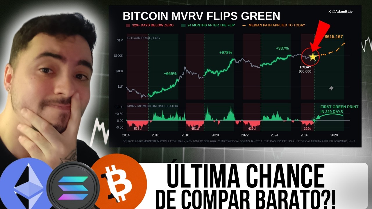 🚨BITCOIN - SE VOC&Ecirc; FICAR DE FORA AGORA, N&Atilde;O RECLAME DEPOIS! [entenda o motivo]