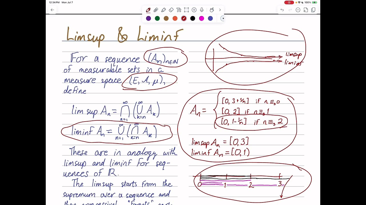 Measure Theory & Probability - Video 0006 - Limsup and Liminf for Sets