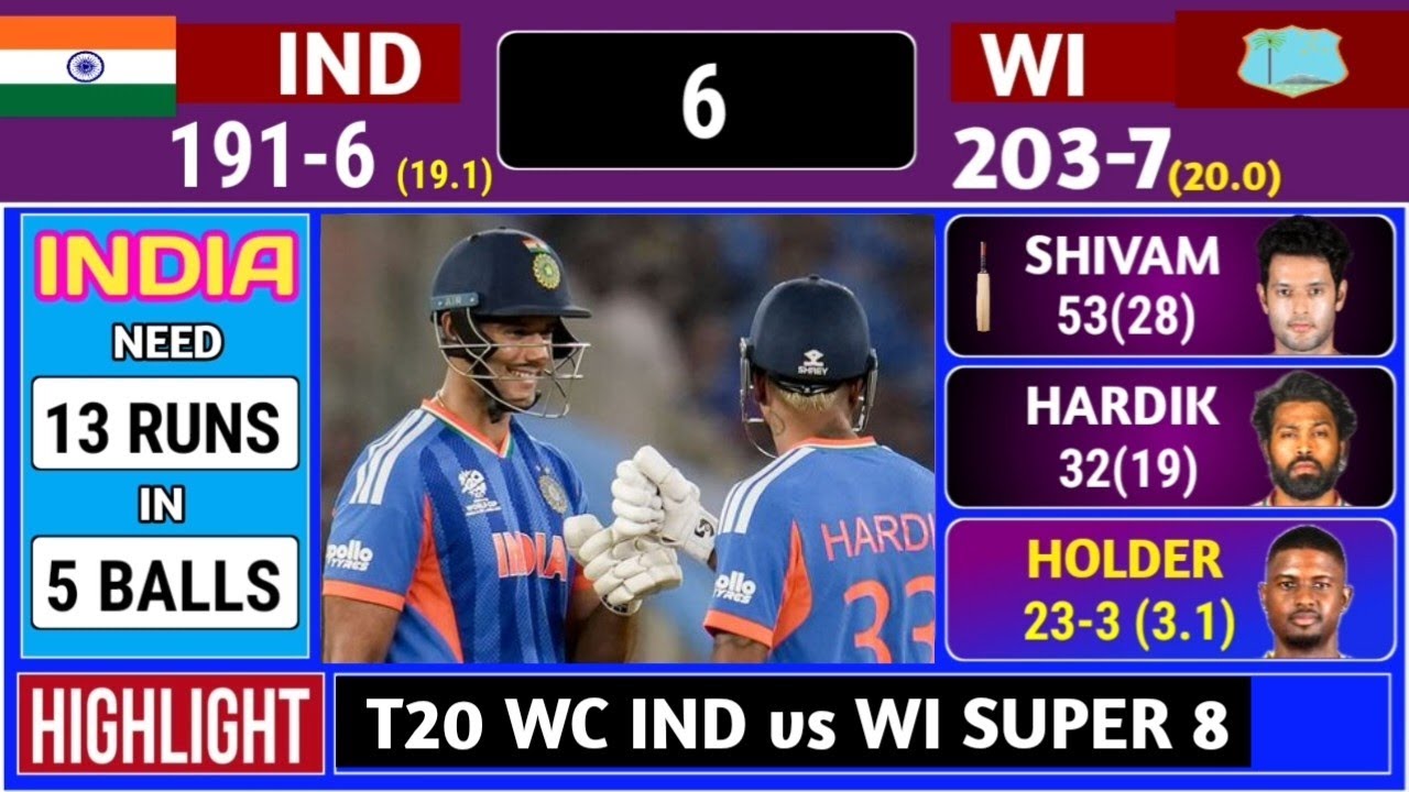 India vs West Indies T20 World Cup Super 8 Match Score Commentary | Ind vs Wi Super 8 Match 2026