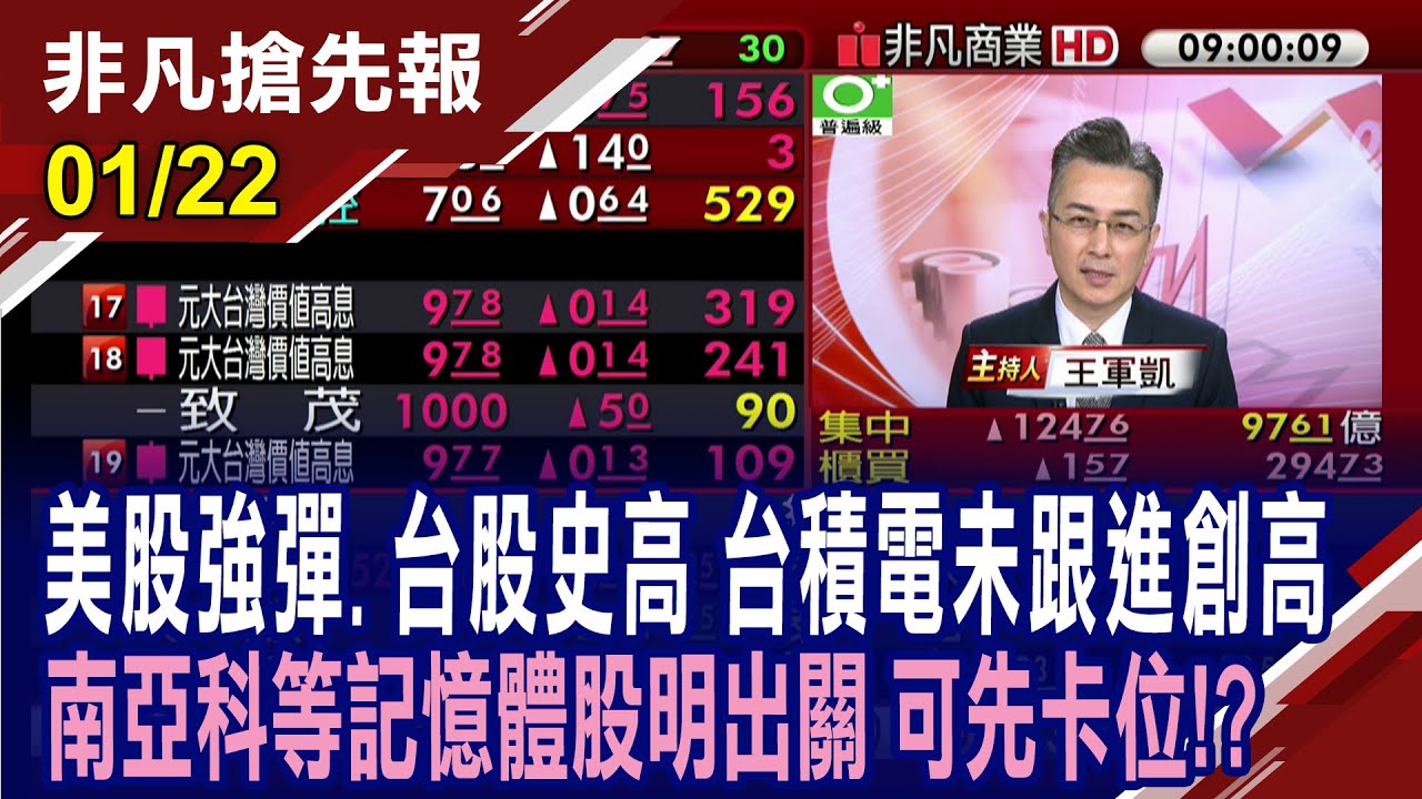 【美股強彈.台股史高 台積電未跟進創高 記憶體多檔明出關 可先卡位!? 美系外資喊