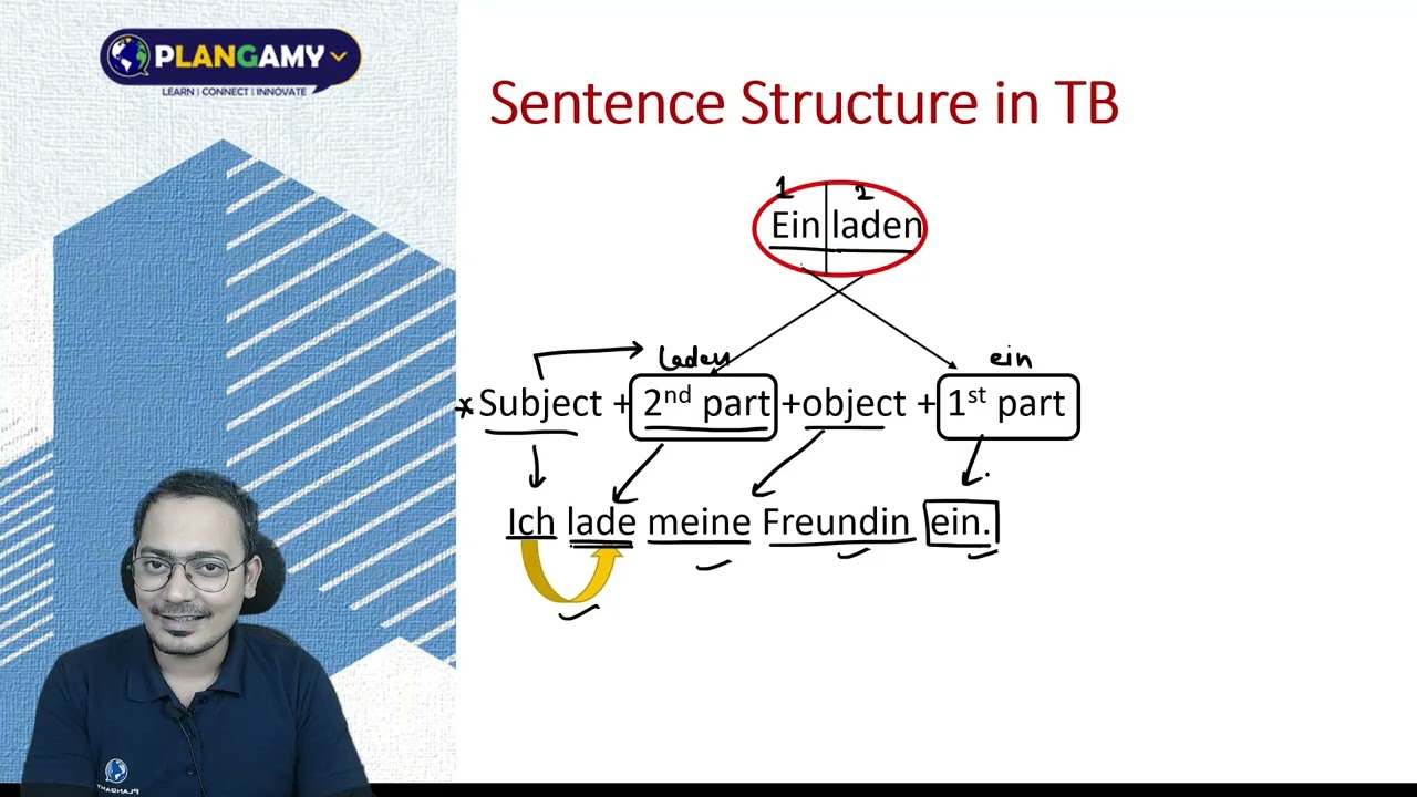 German Verbs for Beginners | Trennbare Verben