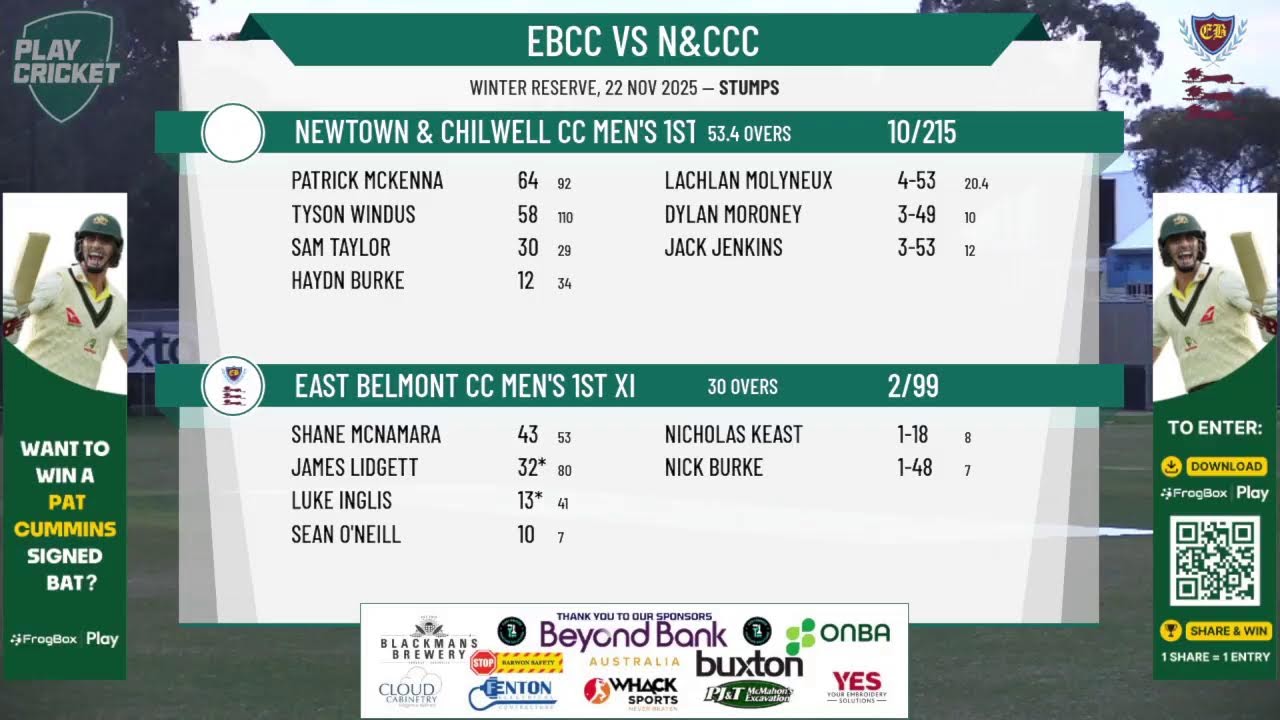 East Belmont CC Men's 1st XI v Newtown & Chilwell CC Men's 1st XI