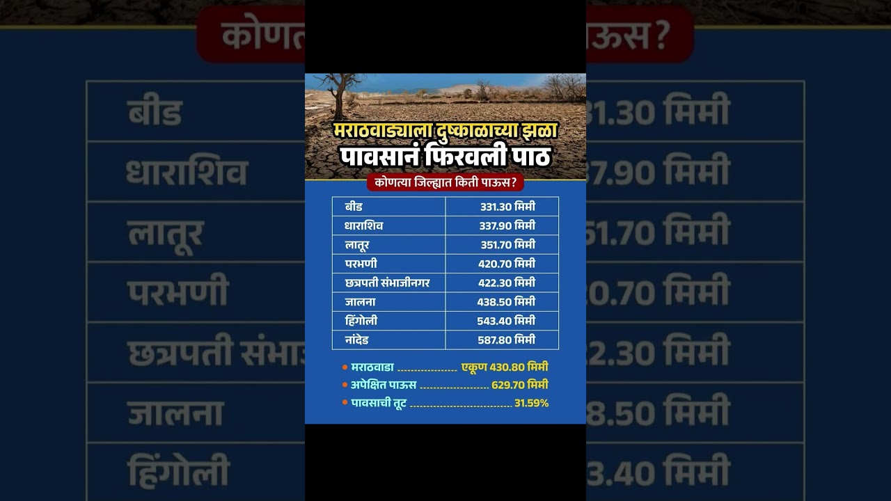 Raj Thackeray #uddhavthackeray#maratha Devendra fadnavis Ajit Pawar Eknathshinde jarange patil BJP