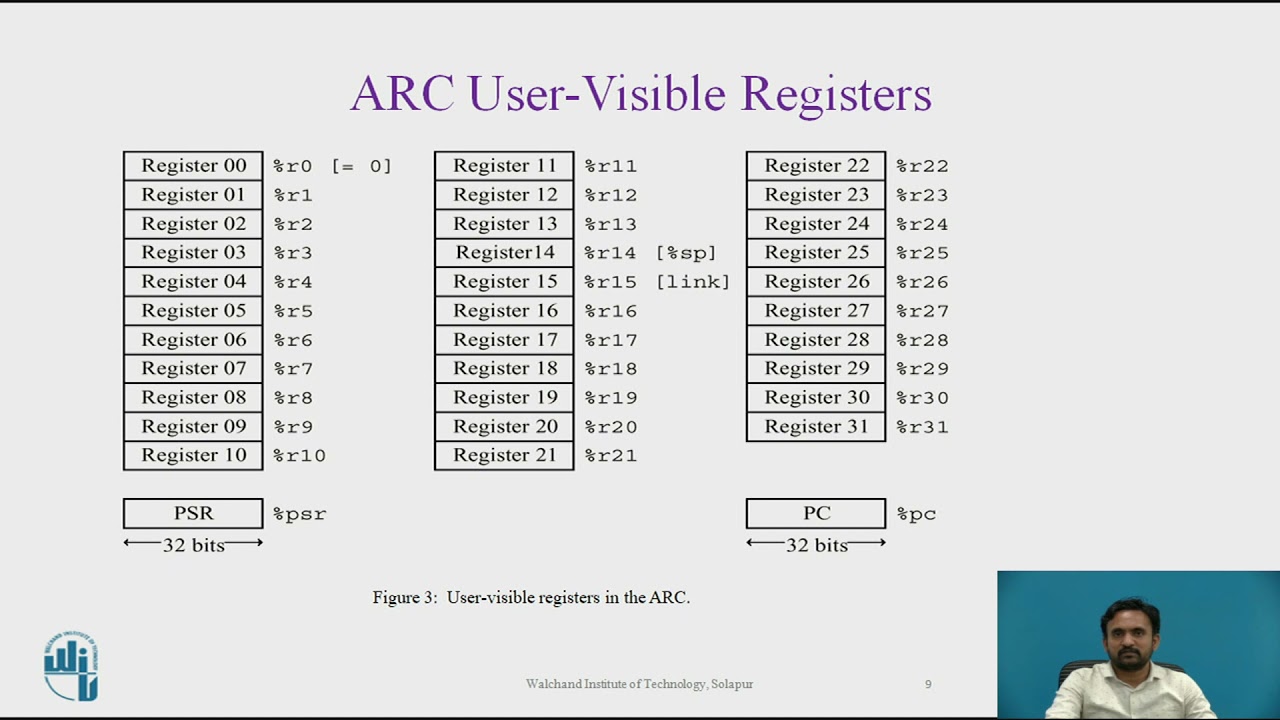 ARC   A RISC Computer