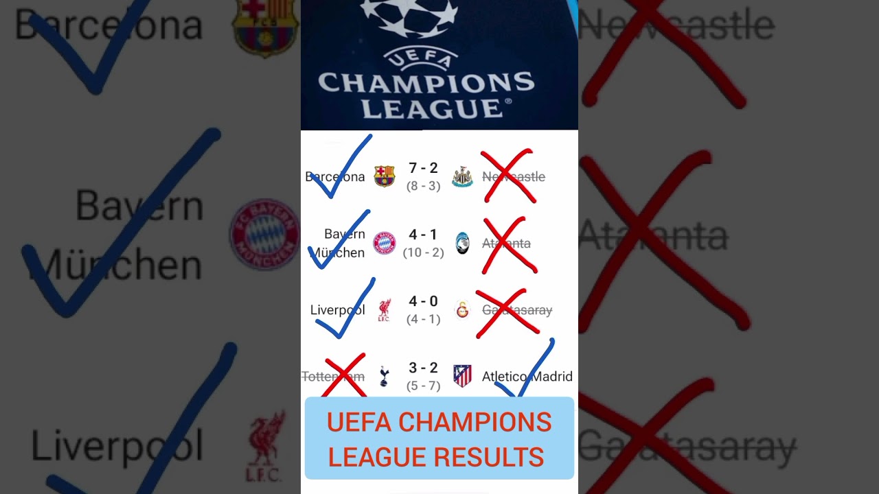 UEFA CHAMPIONS LEAGUE RESULTS Round of 16 2026#football #ucl#shorts