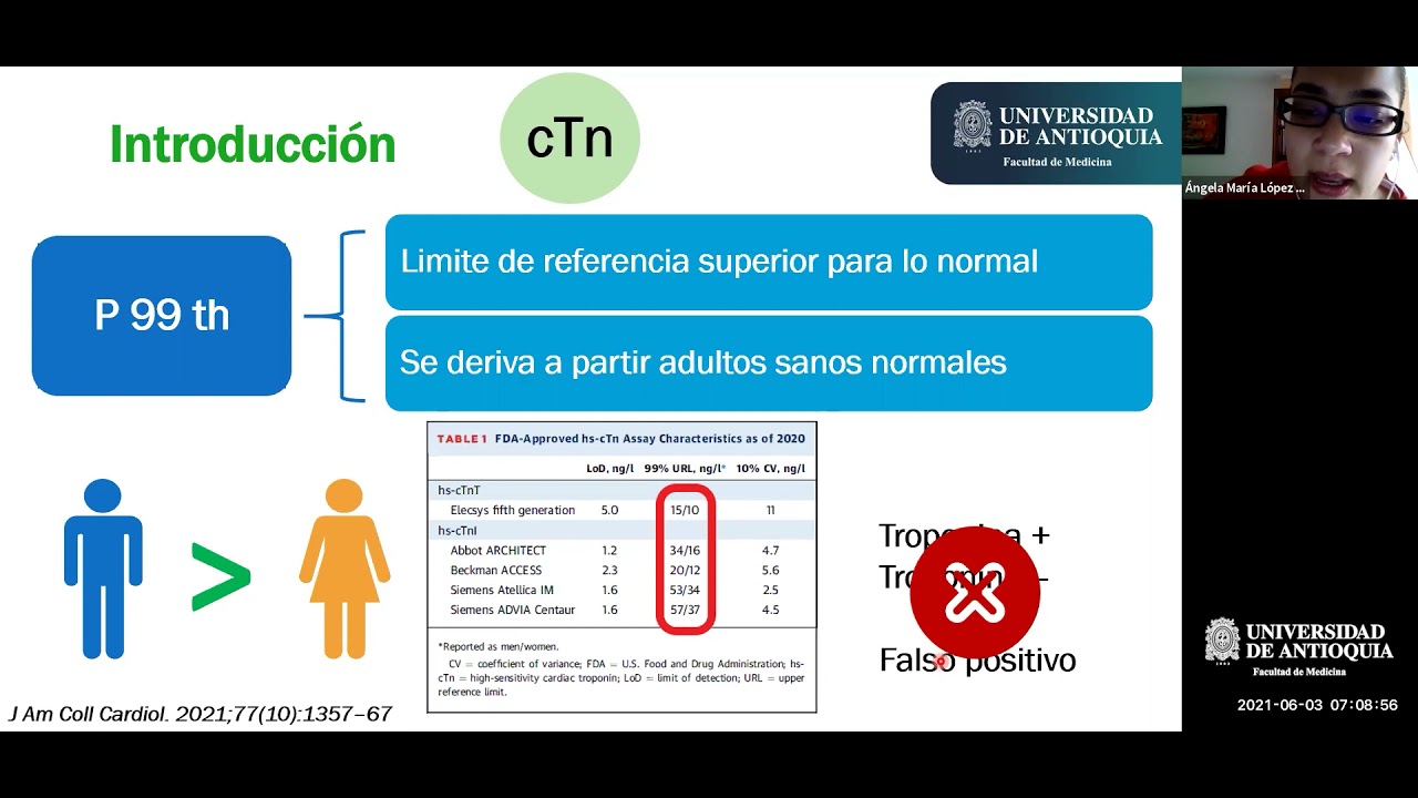 Estudio de Caso: Problemas Clínicos Relacionados con la Cinética de la Troponina - Dra. Angela López