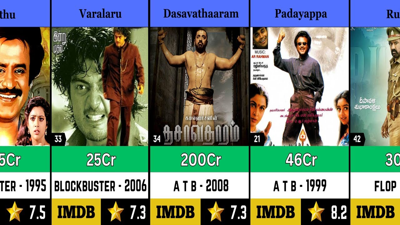 K. S. Ravikumar All Movies List Hit and Flop | Dasavathaaram | Padayappa