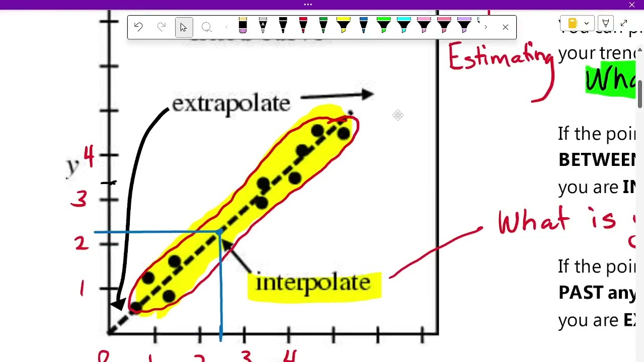 2026-02-19 Interpolating & Extrapolating