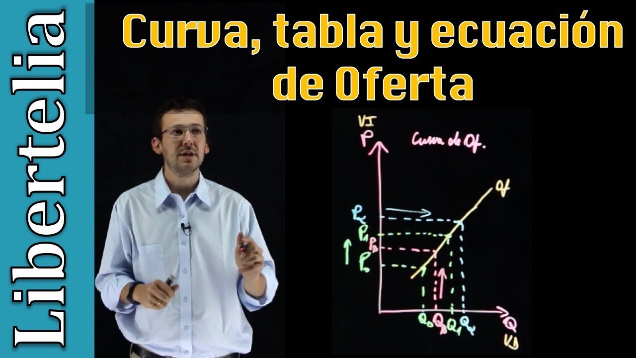 Curva, ecuación y tabla de oferta | Microeconomía | Libertelia