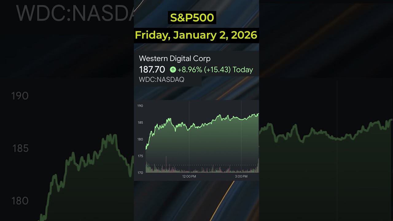 🔥 Today&rsquo;s Top S&P500  Stocks (January 2, 2026) 🔥