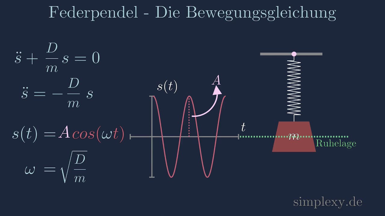 Federpendel Schwingungsgleichung Lösen ?häää!!! Harmonische Schwingung - Teil 2 - simplexy.de