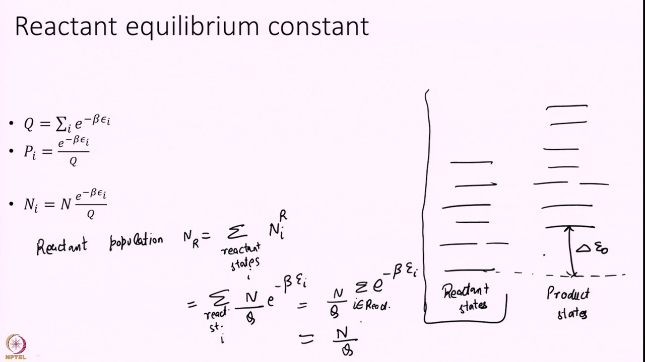 Partition function and equilibrium constant