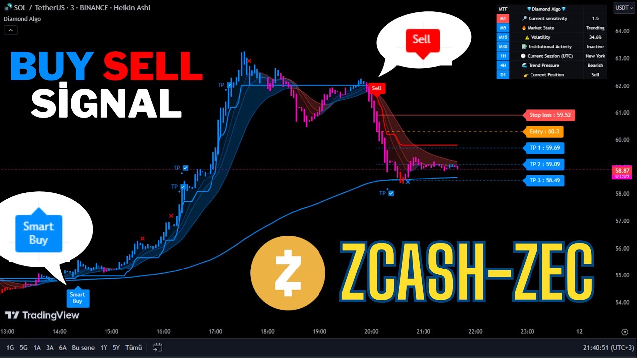 🔴ZCASH ZEC Live | 5M Chart 24/7 Analysis -Diamond Algo (Education)