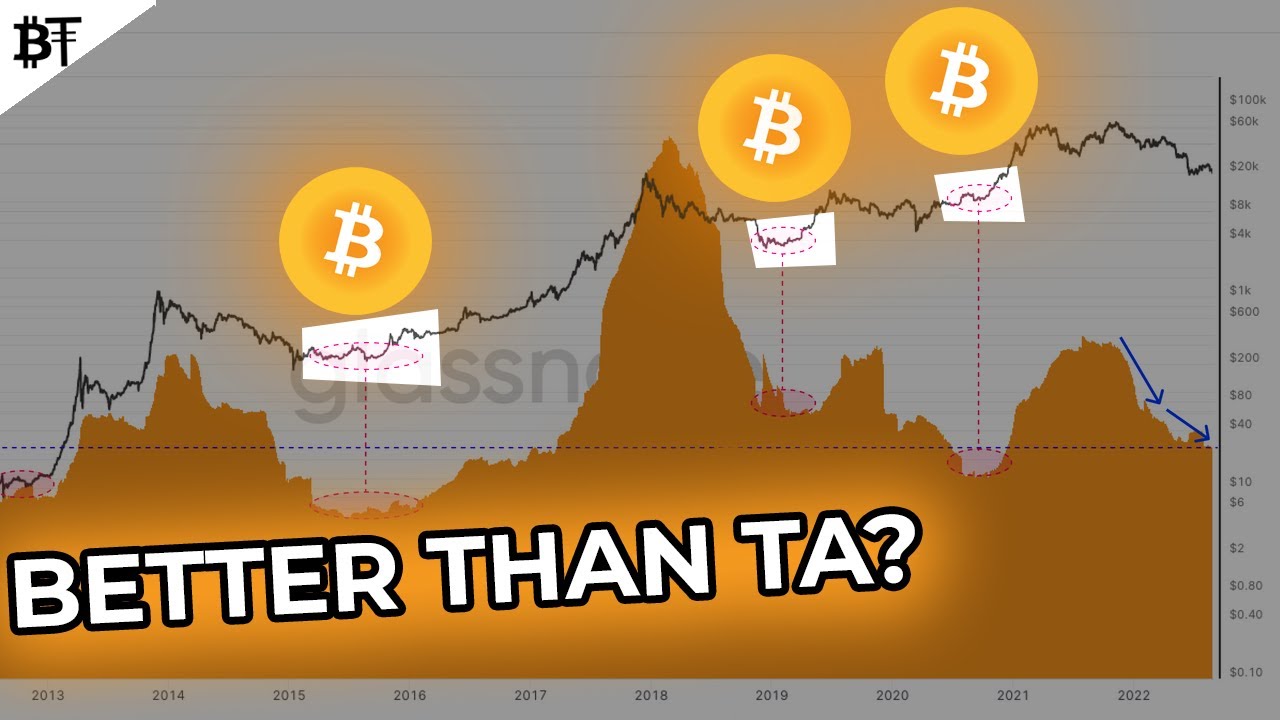 Onchain Crypto Analysis:- Explained Guide Like Never Before...
