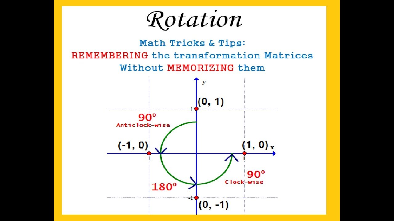 How to remember the transformation matrix for Rotation without memorizing them
