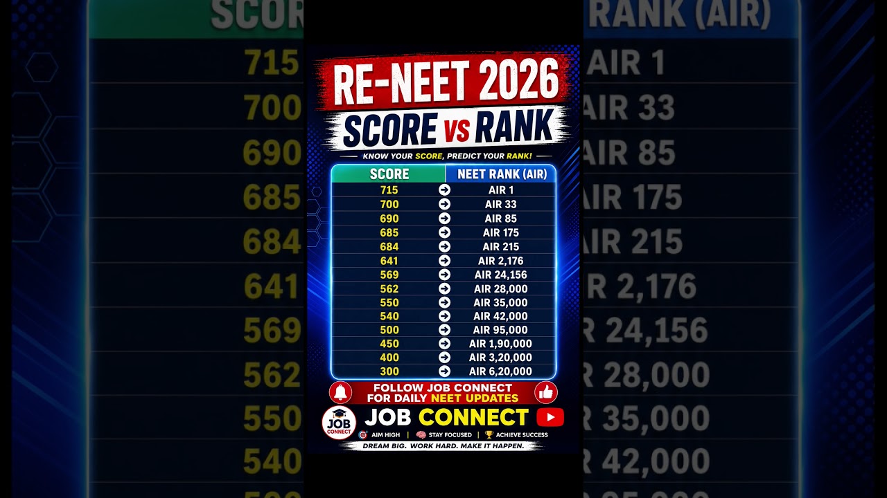 RE-NEET 2026 Score vs Rank 🔥 Official Expected AIR Rank List | NEET UG 2026 Analysis | Job Connect