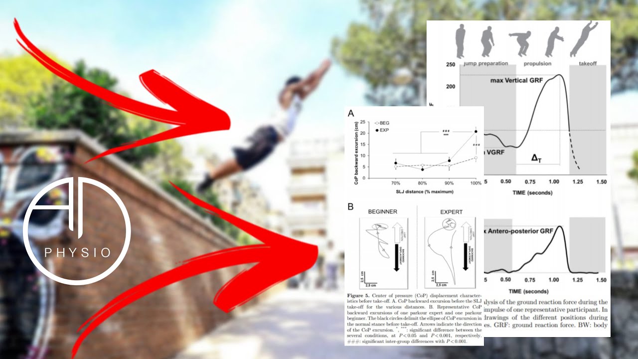 🎯PRECISIÓN EN LOS SALTOS🎯 | ¿Cómo lo hacen los traceurs experimentados? | Salto de precisión.