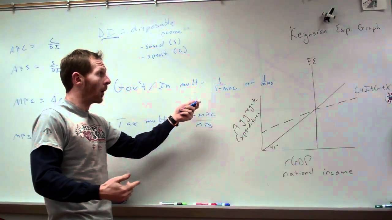 Keynsian Graph, Multiple Propsensity to Save and Consume