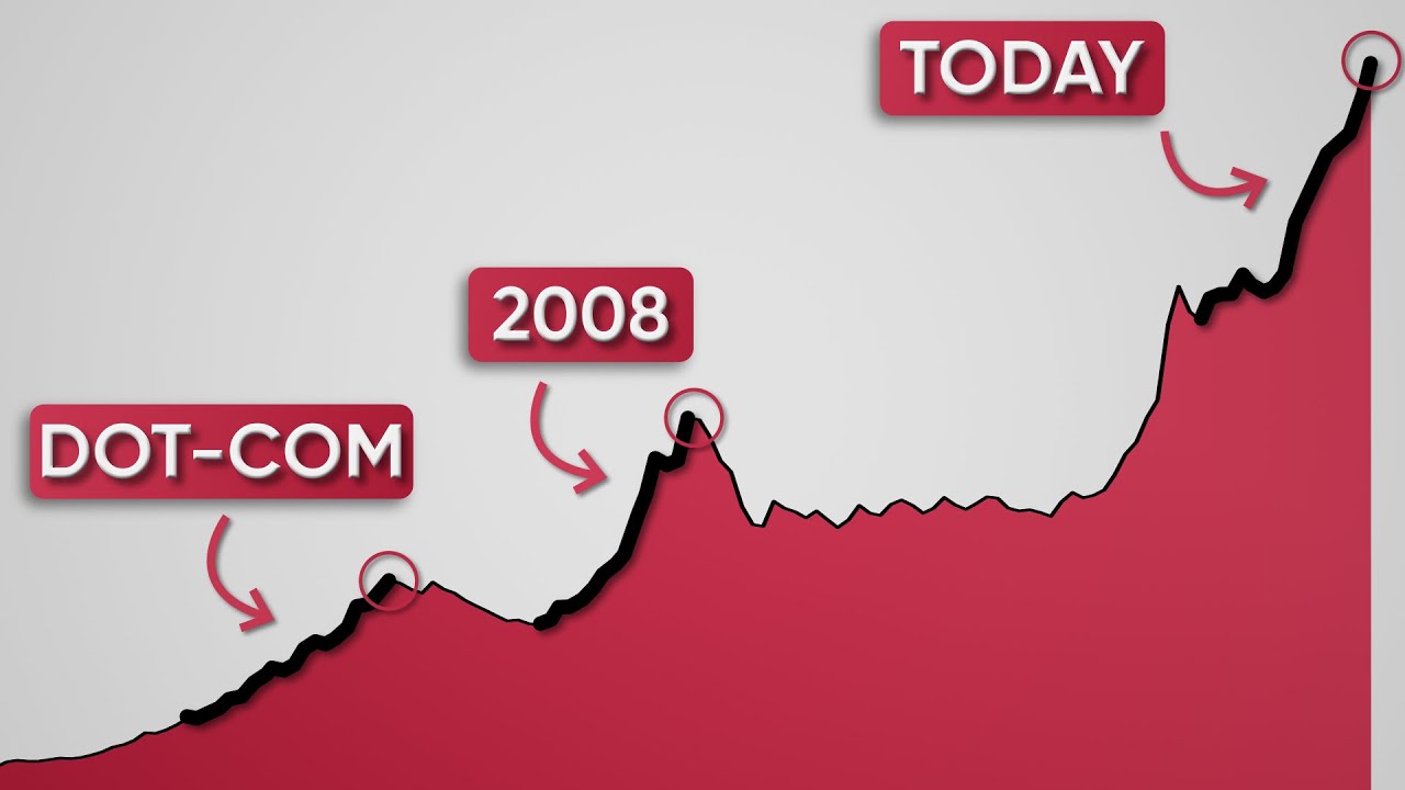 Something Strange Is Happening With the Stock Market