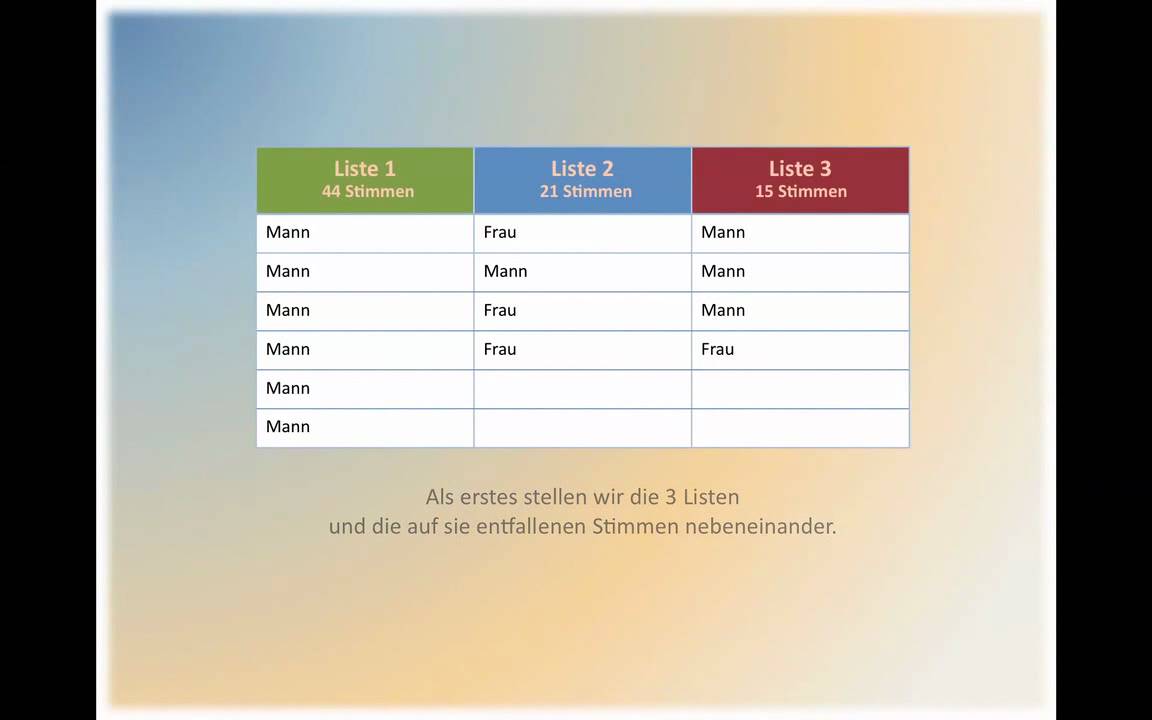 Listenwahl - wie geht das?