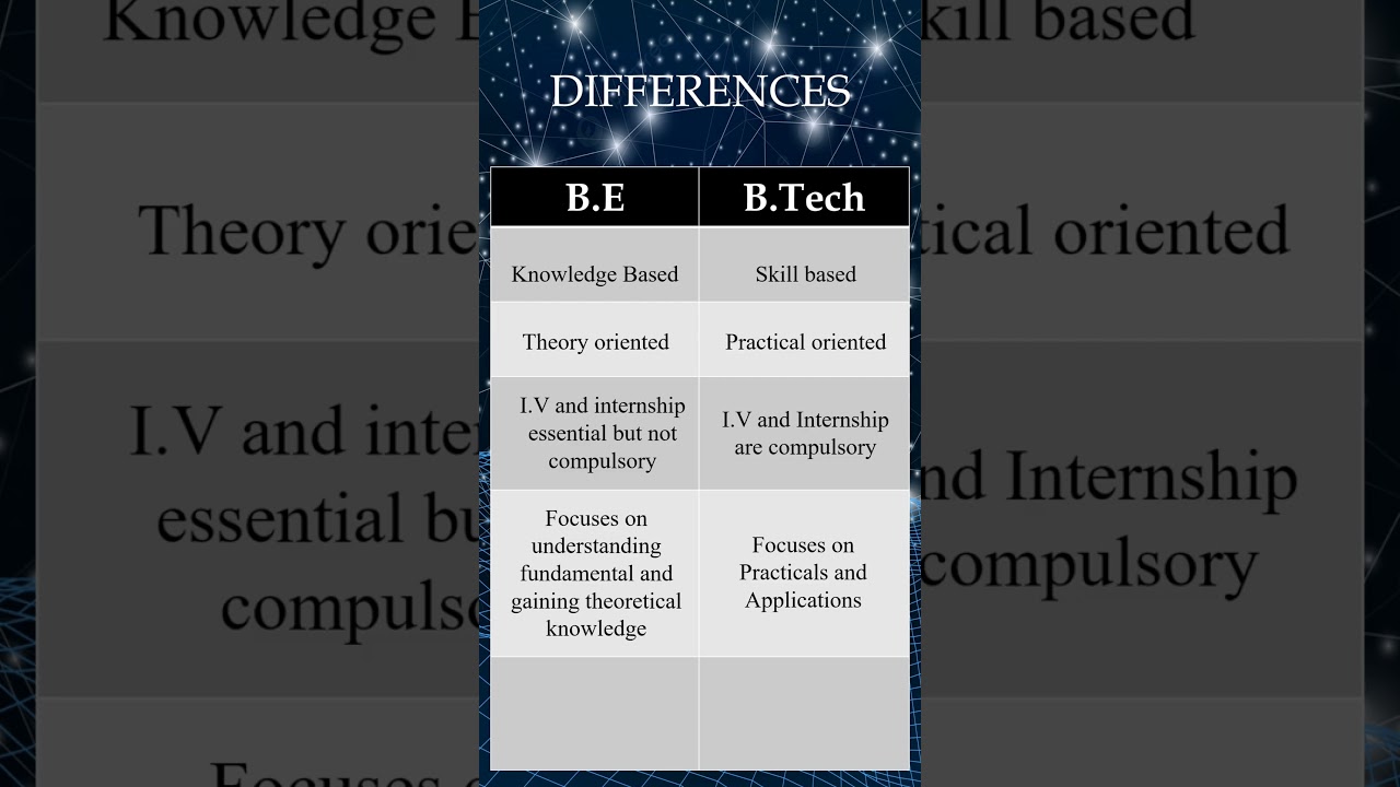 Is B.E and B.Tech same in tamil | B.E VS B.Tech