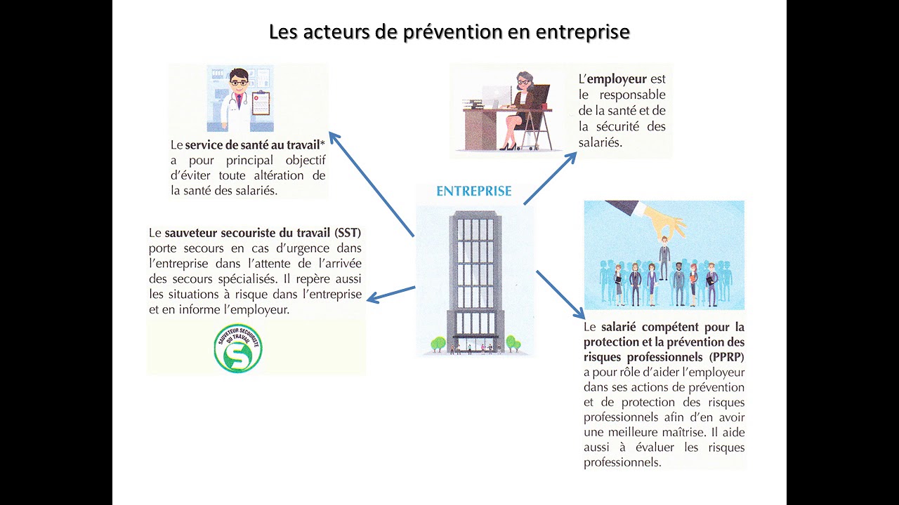 les acteurs de prévention