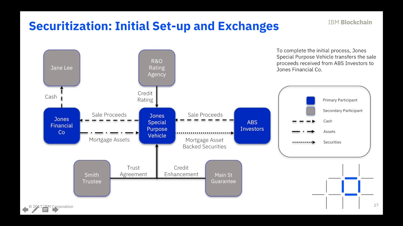 securitization demo