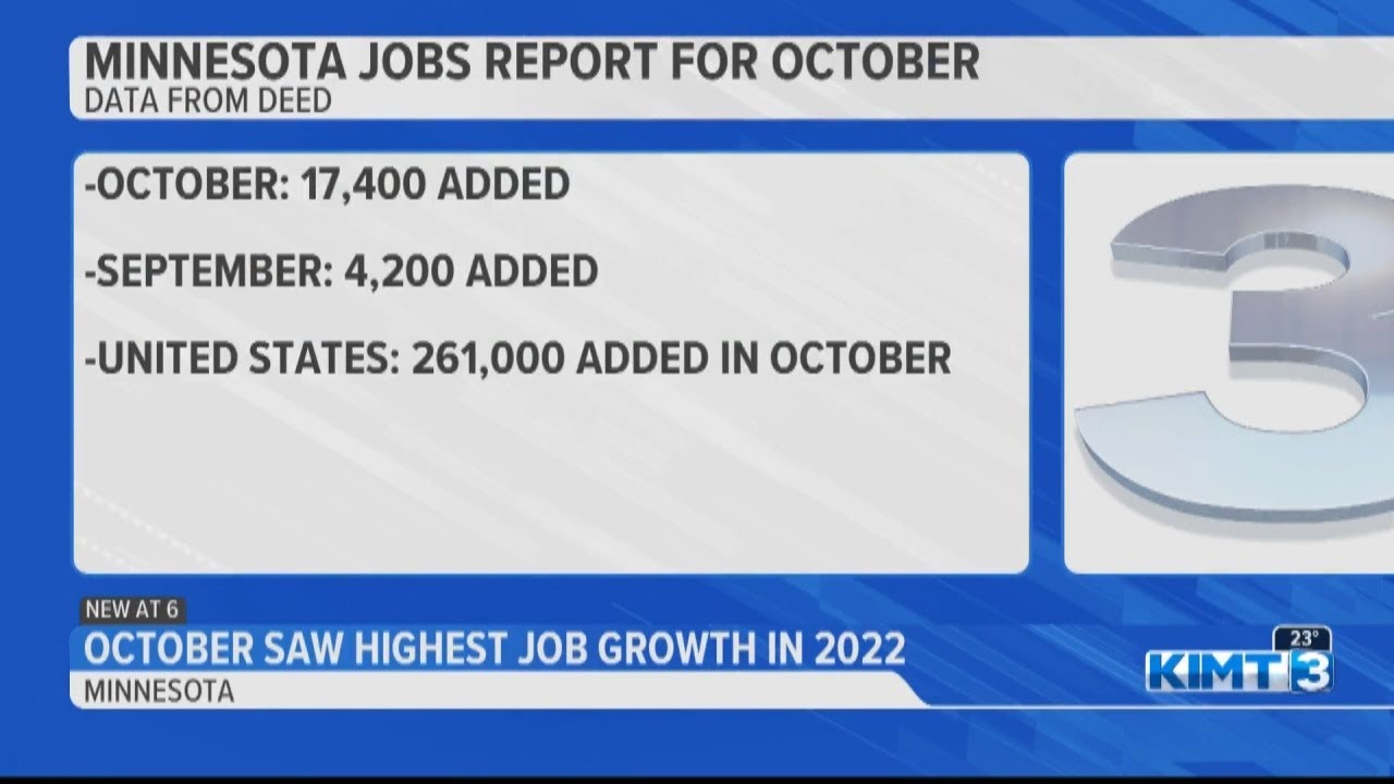 October Saw The Highest Job Growth in 2022