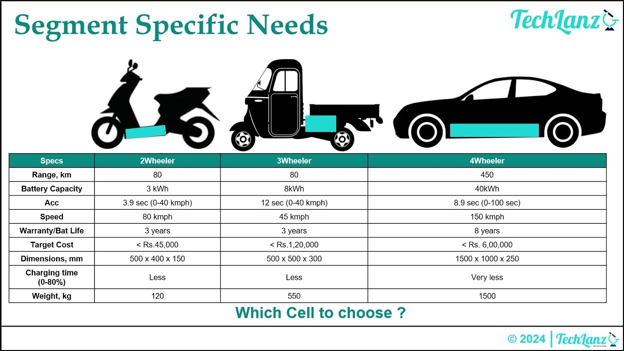 Battery Cell Selection & Impact on Vehicle Performance