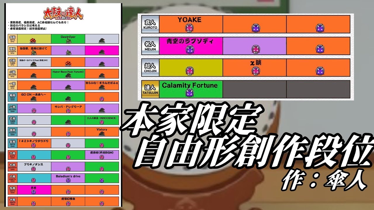 【太鼓の達人】創作段位～自由形～