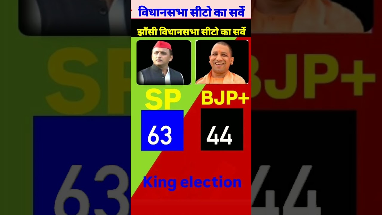 INC VS NDA | JHASHE Assembly Seats Exit Poll 🔥 2027. #vidhansabha​#up#bjp​#sapa​​#inc​​#kingelection