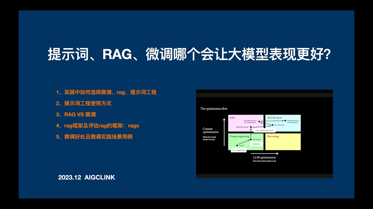 提示词、RAG、微调哪个会让大模型表现更好？1、实践中如何选择微调、rag、提示词工程2、提示词工程使用方式3、RAG VS 微调 4、rag评估框架rags：rags5、微调好处及微调实践场景用例