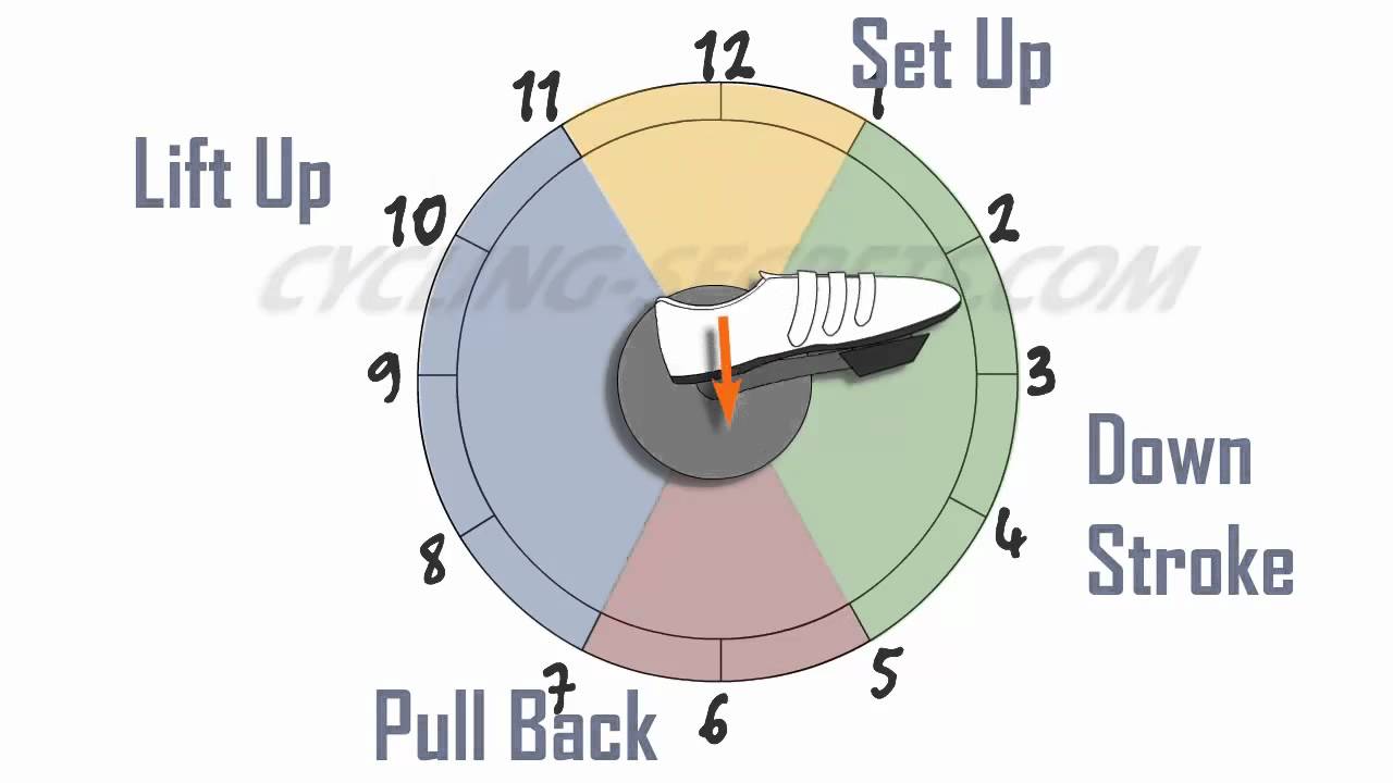 Cycling Training - Pedaling Technique For Cycling Training