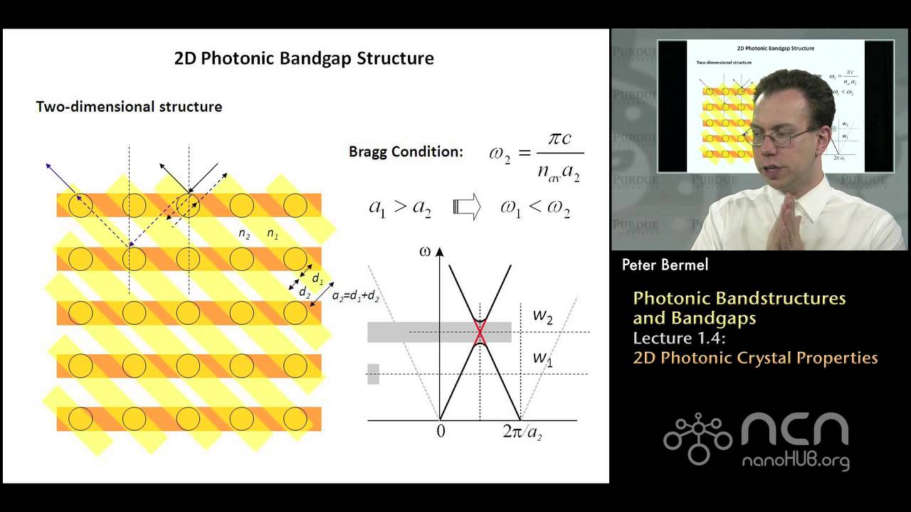 nanoHUB-U Нанофотонное моделирование L1.4: Фотонные зонные структуры и запрещенные зоны: 2D фотон...