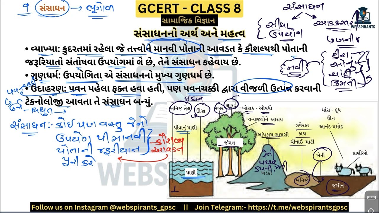 GCERT Std 8 SS Ch 9 સંસાધન | Most IMP MCQs અને સંપૂર્ણ સમજૂતી | PSI Constable, CCE & GPSC Special
