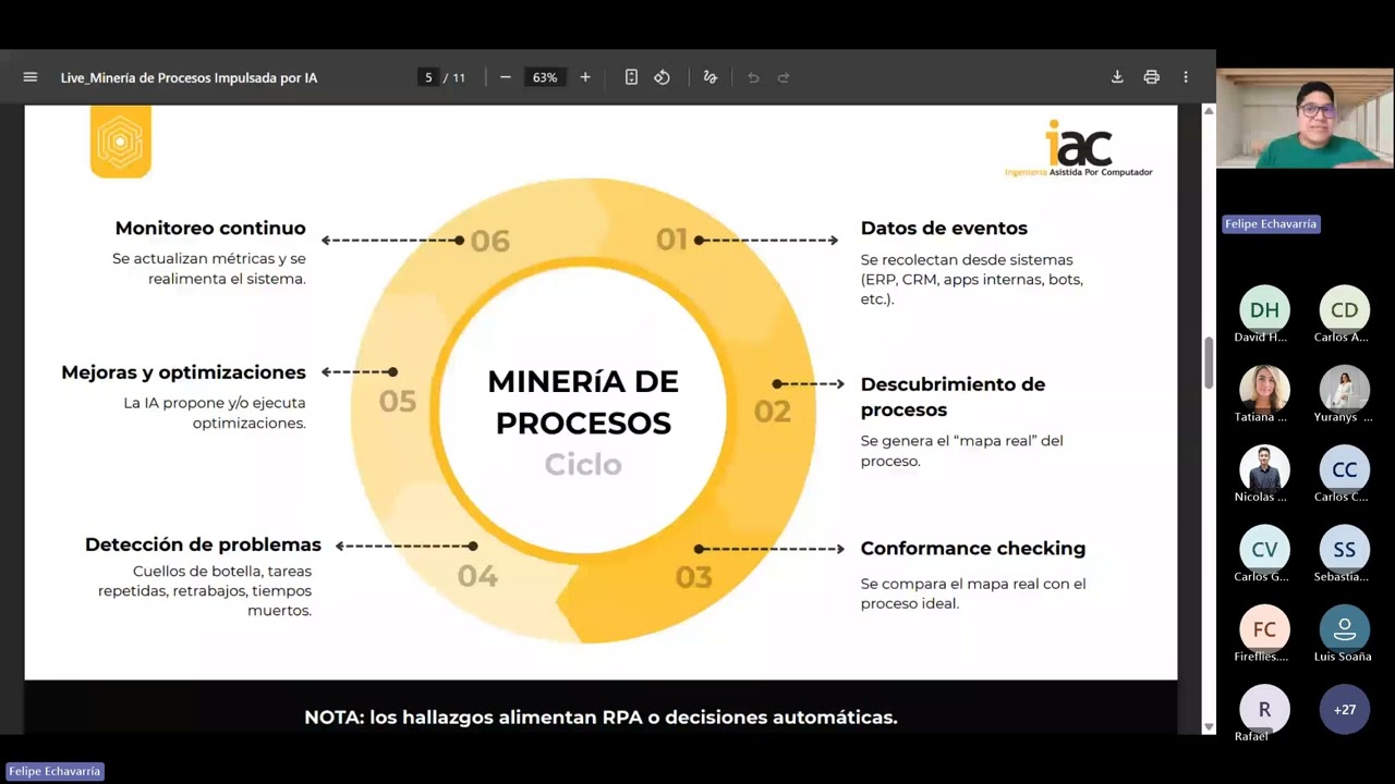 #LIVE IAC/ACADDEMIA:  MINERÍA DE DATOS IMPULSADA POR #IA