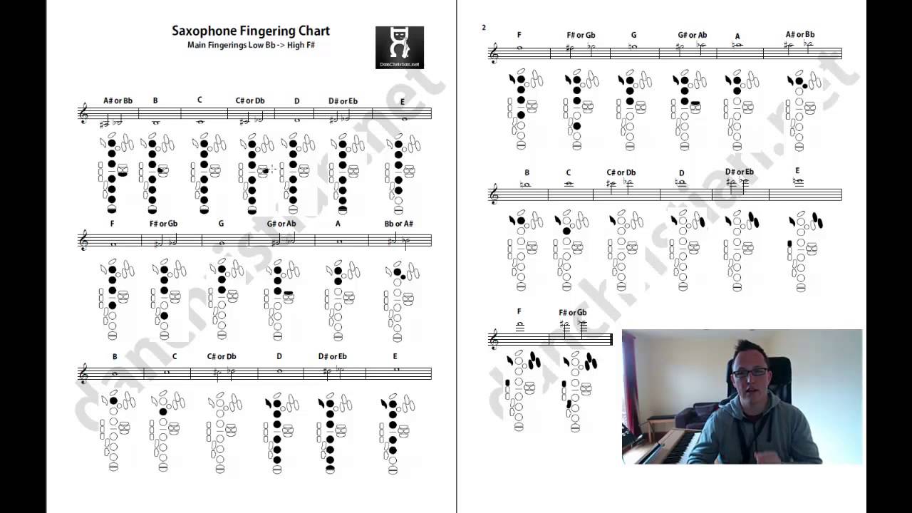Free Saxophone Fingering Chart, Guide by Dan Christian (Saxophone Lesson SR101)