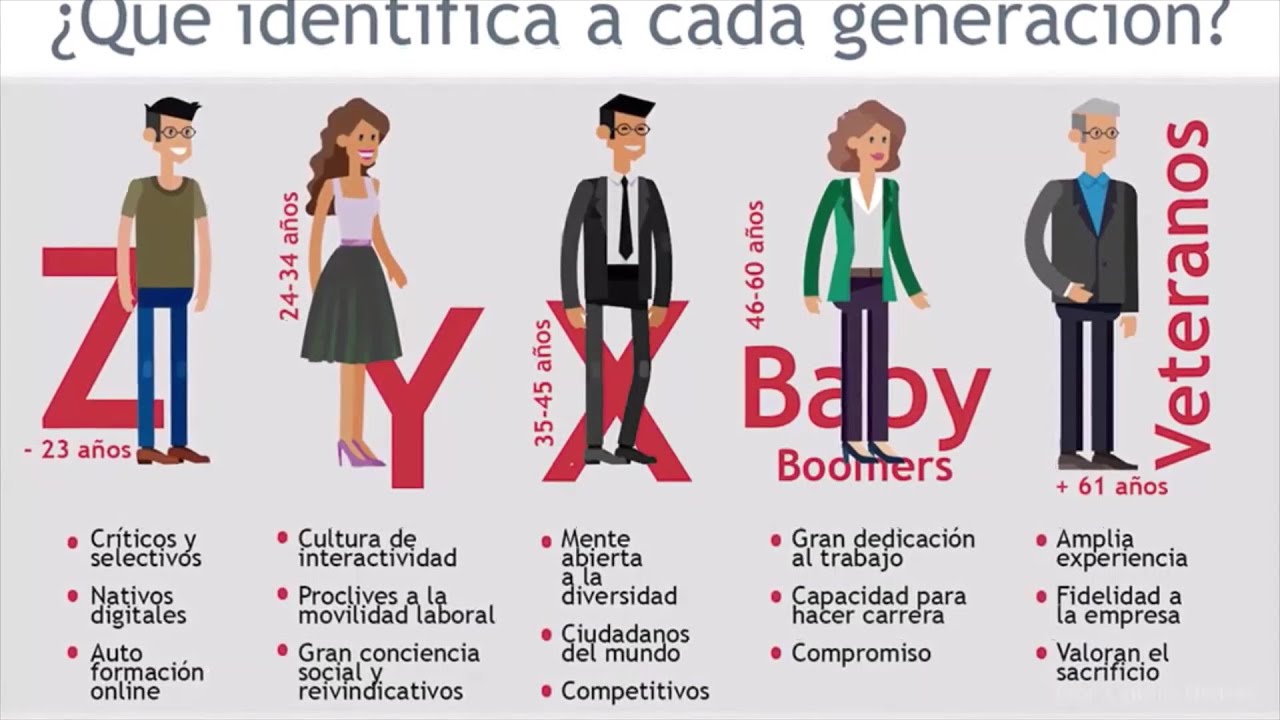 Generaciones Humanas por Cynthia Herlein