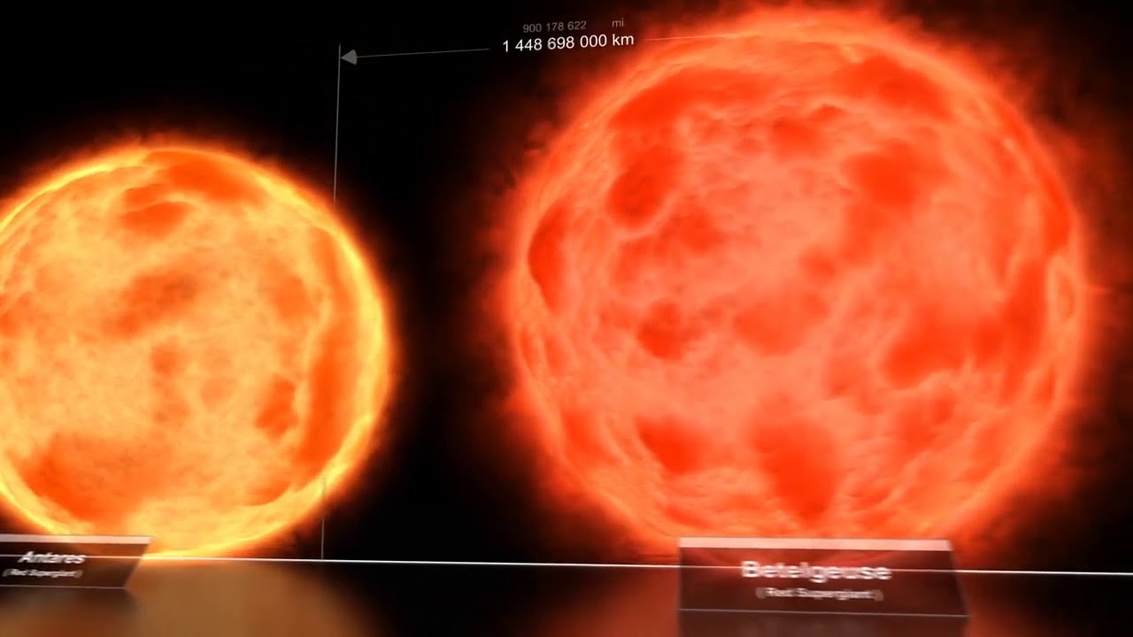 Star Size Comparison 2 (星体大小对比，内置中文字幕版)