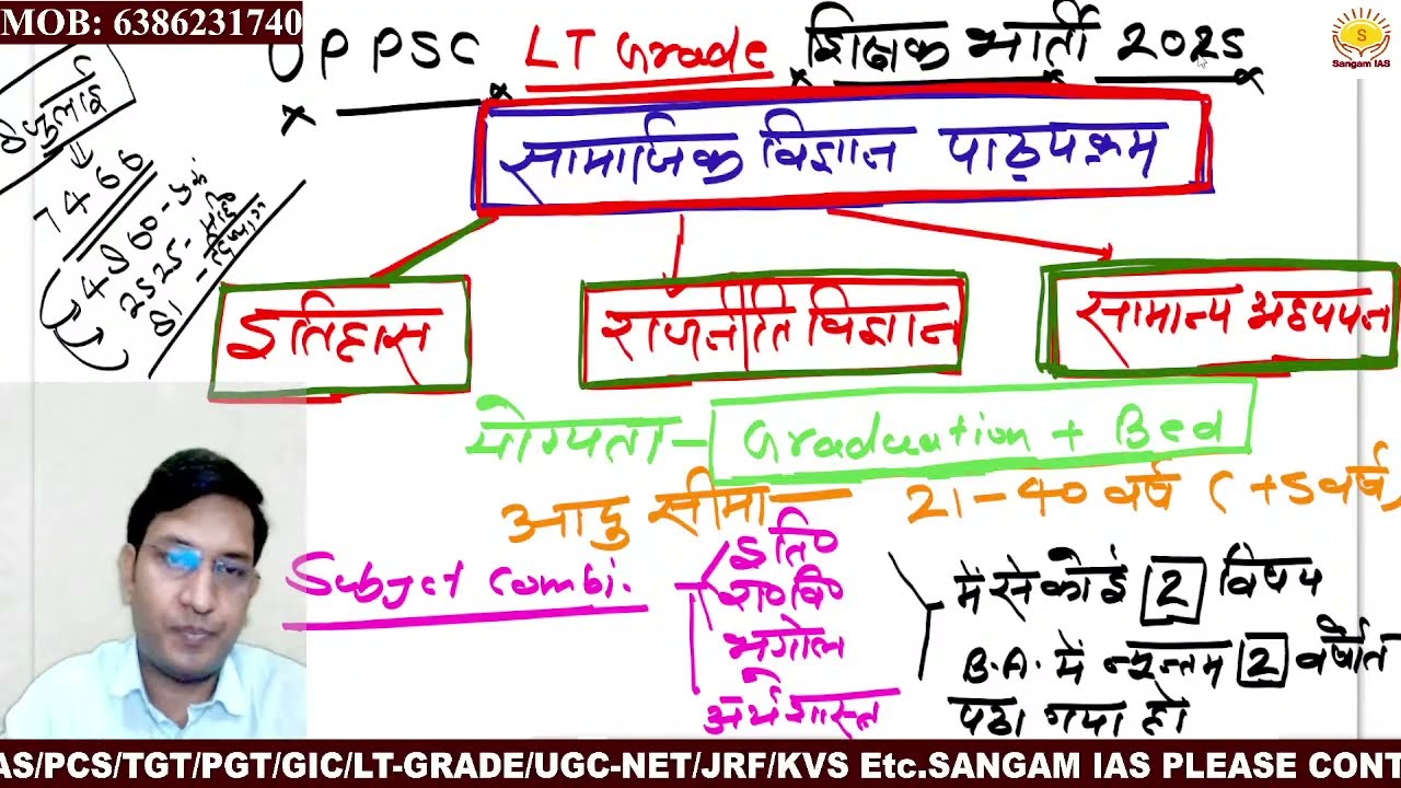 UPPSC LT Grade SST syllabus | LT Grade history syllabus |  LT Grade political science  syllabus | GS