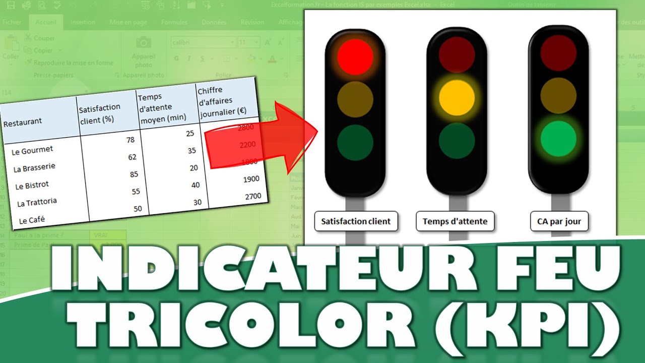 Comment créer des feux de signalisation tricolores dynamiques dans Excel sans VBA ?