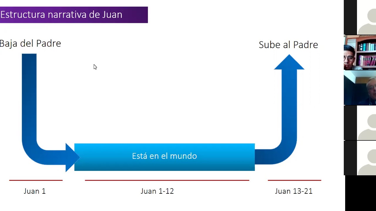 Introducci&oacute;n a los Evangelios de Cuaresma Leccionario Trienal A