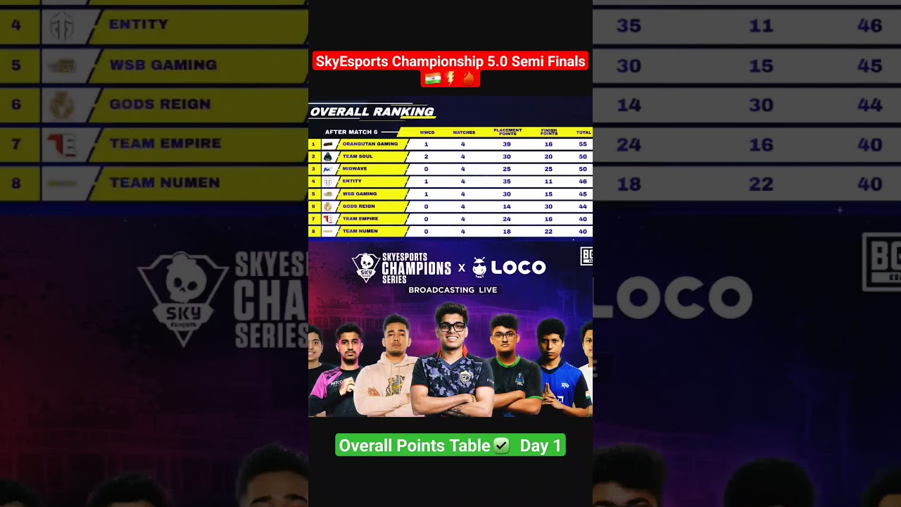 SKYESPORTS CHAMPIONSHIP 5.0 Points Table✅ Highlights Soul Godl #soul #godl #bgmi #bgis #skyesports