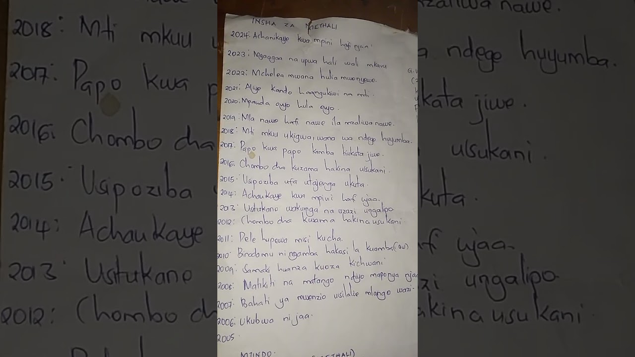 Insha za methali zilizowahi kutahiniwa katika karatasi ya kwanza ya Kiswahili KCSE (2006-2024)