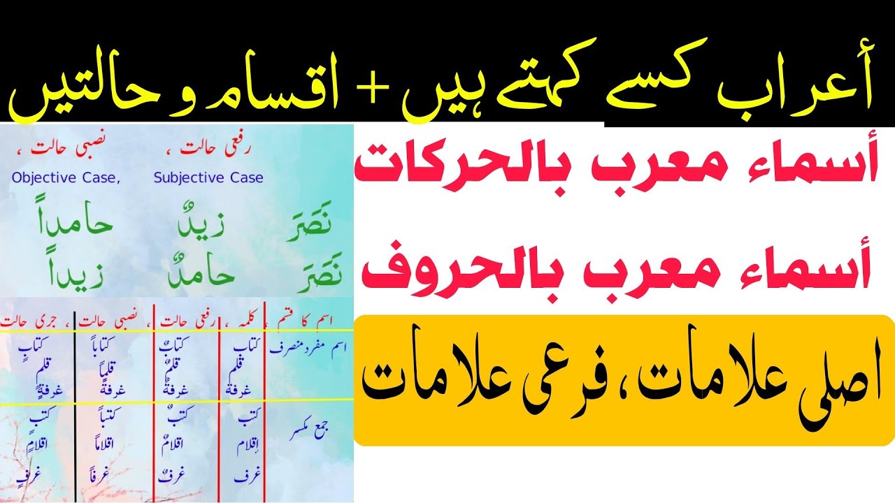 What is Araab Aerab I Asma Murab Bel Harakat wa Hoorof I Alamaat Araab I أعراب، علامات، اقسام ، حالت