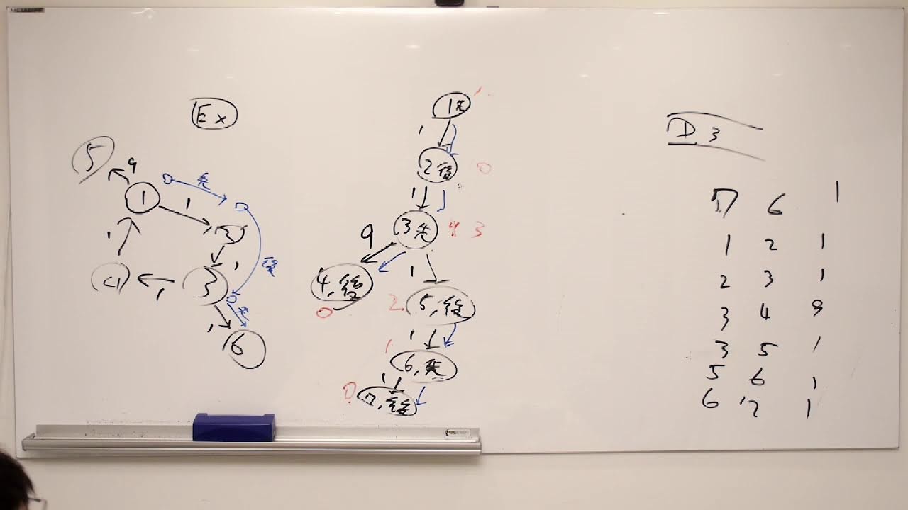 AtCoder Beginner Contest 261