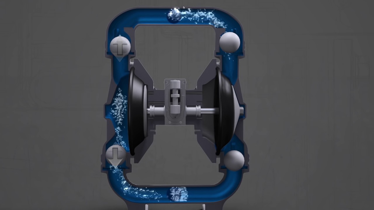 All Flo Pump Co    How It Works