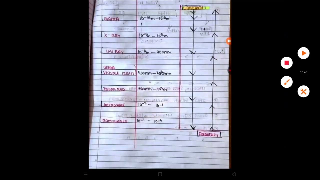 Sound class 9 part I